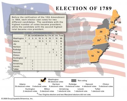 Results of the american presidential election 1789