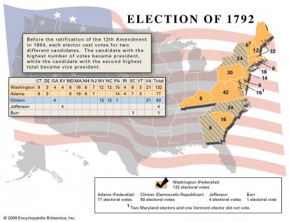 Results of the american presidential election 1792